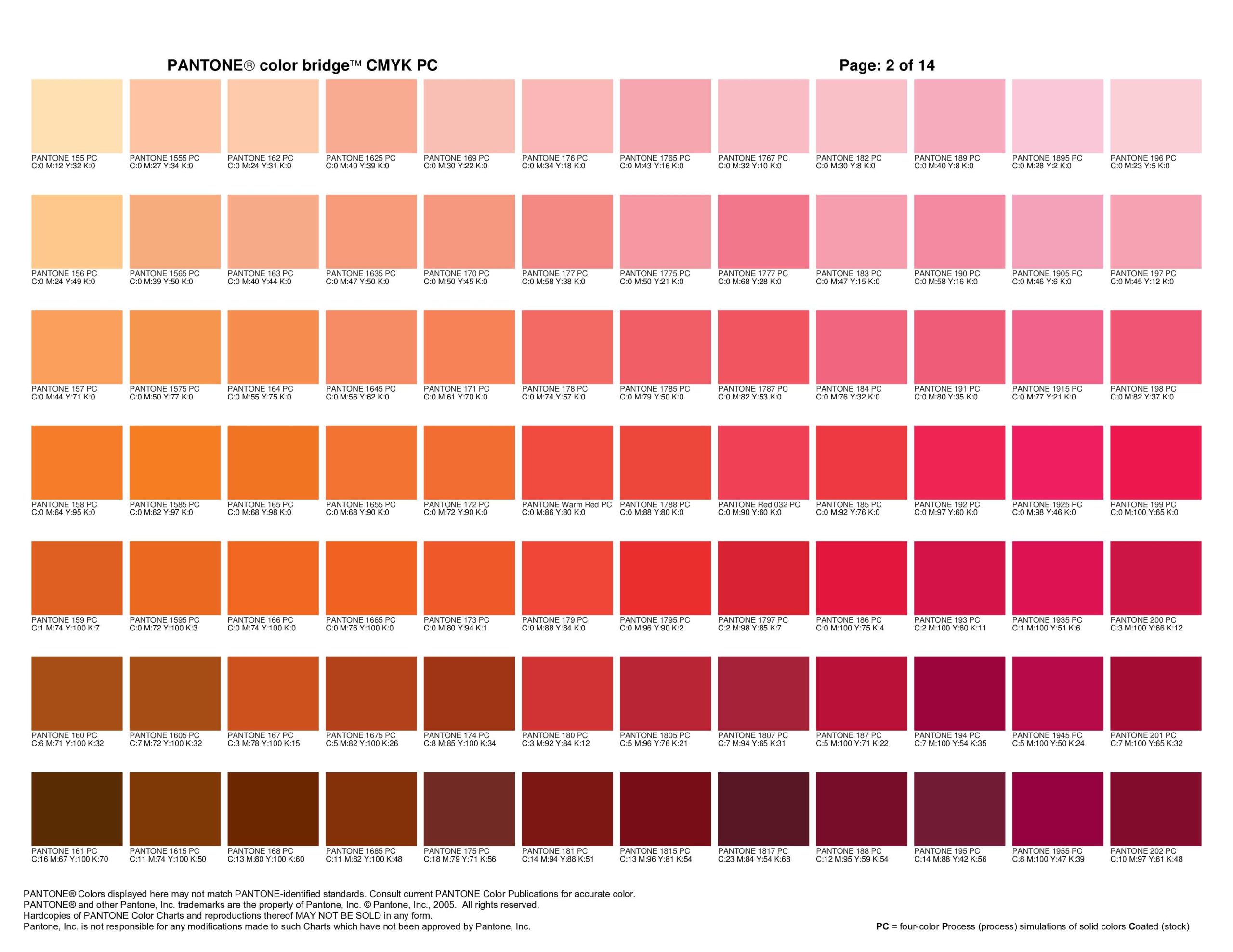 راهنمای جامع ابزار PANTONE Color Bridge CMYK PC
