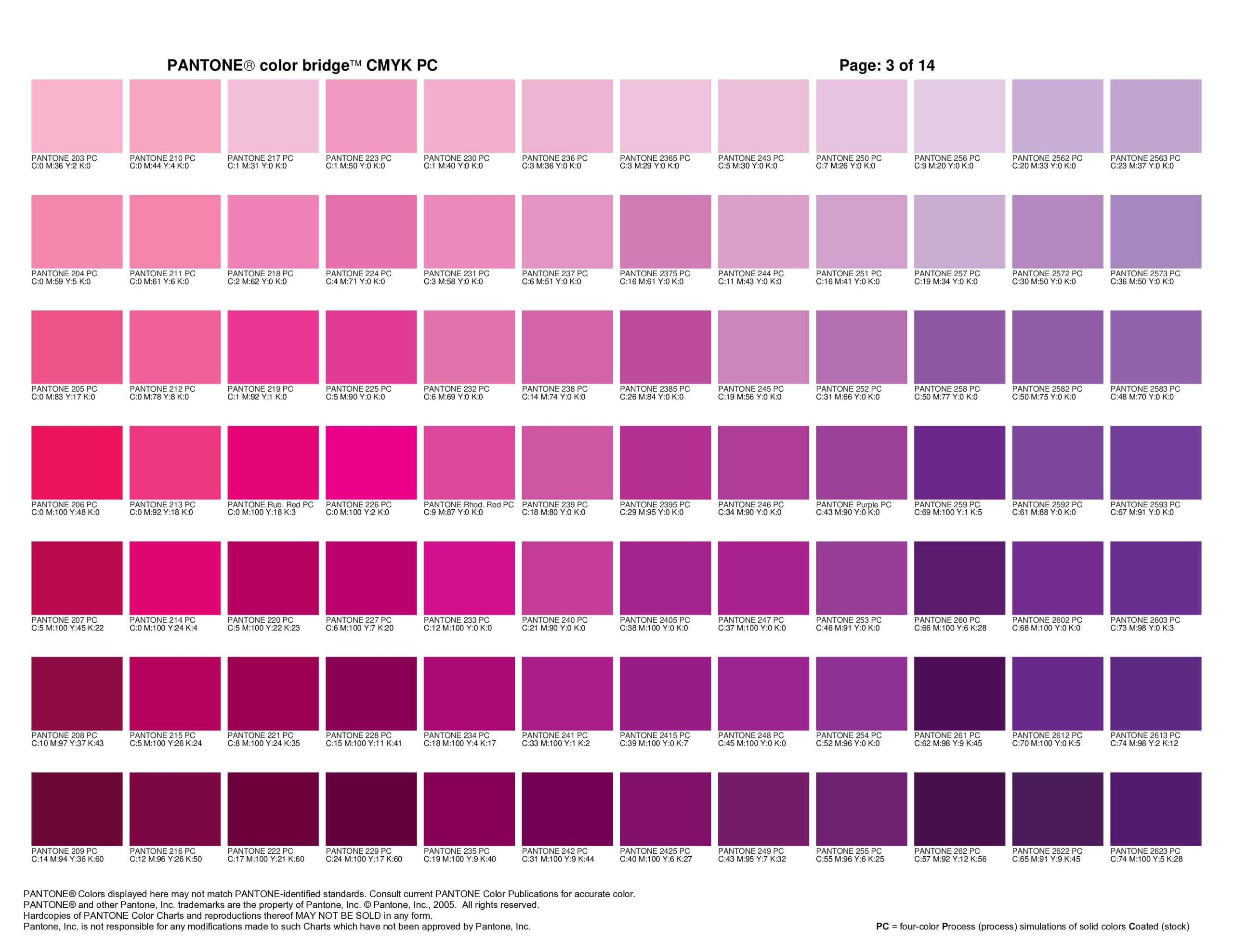 راهنمای جامع ابزار PANTONE Color Bridge CMYK PC